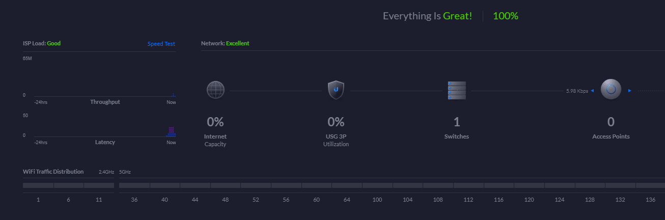 adopt usg to an existing network