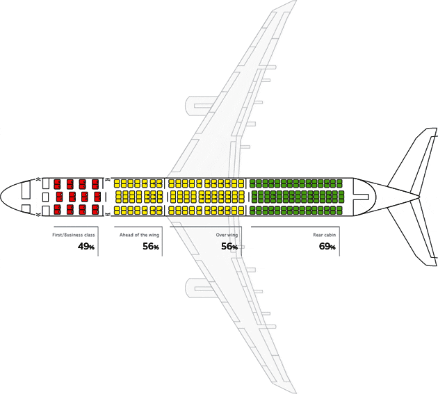 airplan seat survival rate