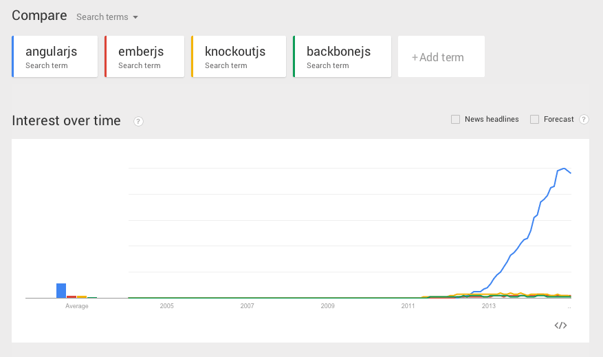 compare search trends